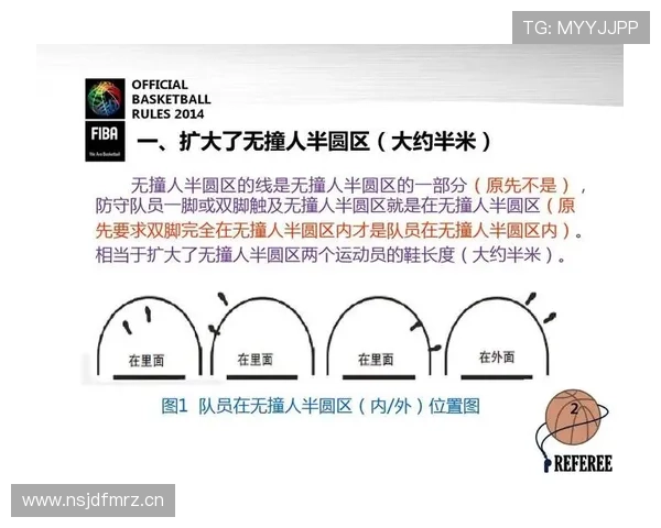 篮球判罚取消规则：深入解析其适用条件与影响