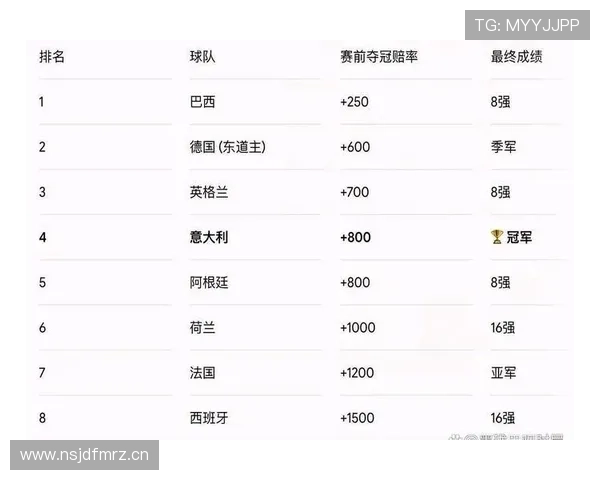 世界杯B组最大黑马球队预测 世界杯B组最大黑马球队预测