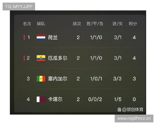 2026世界杯D组净胜球排行:美国+4领跑本组